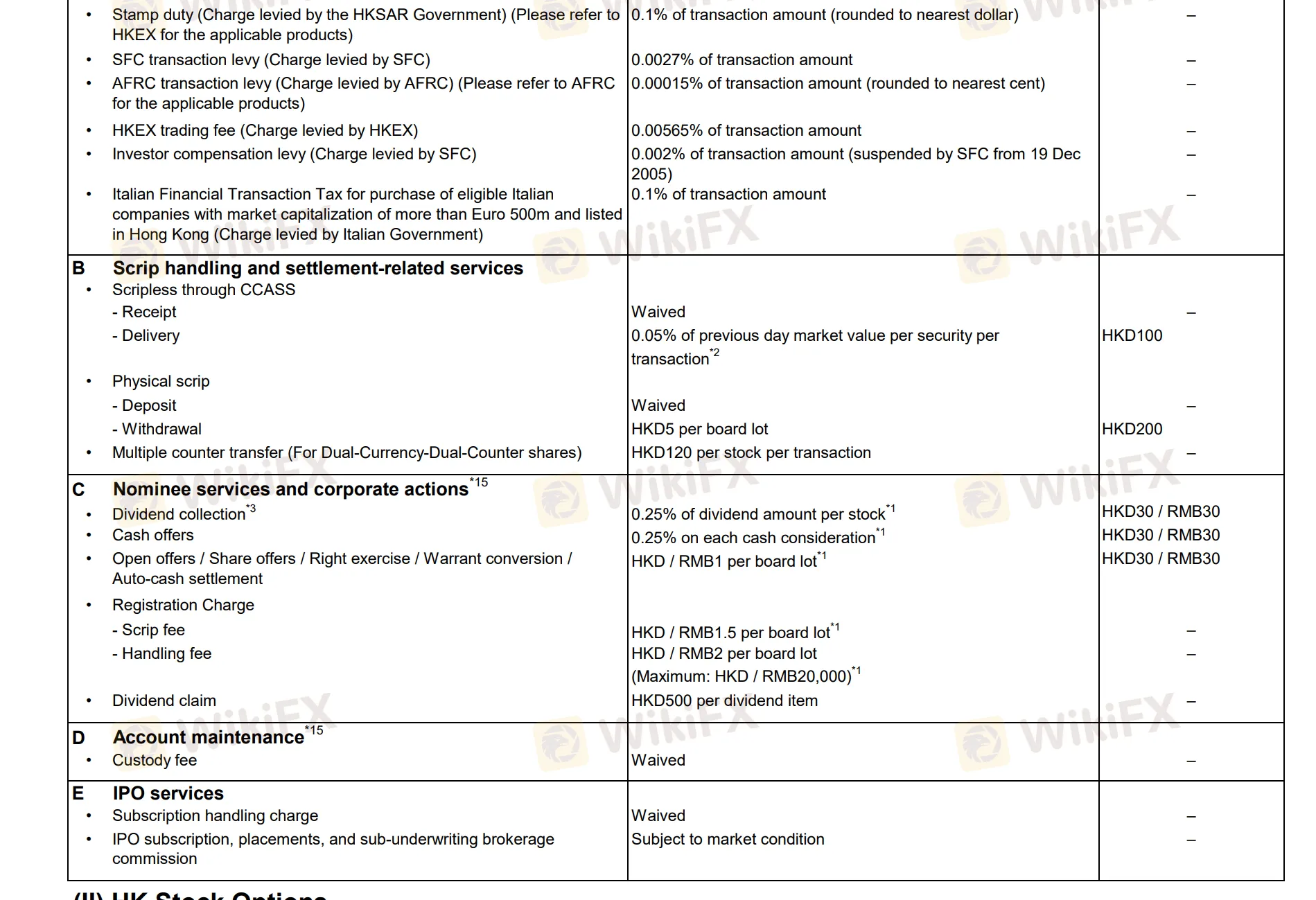 스프레드 및 수수료 스프레드 및 수수료