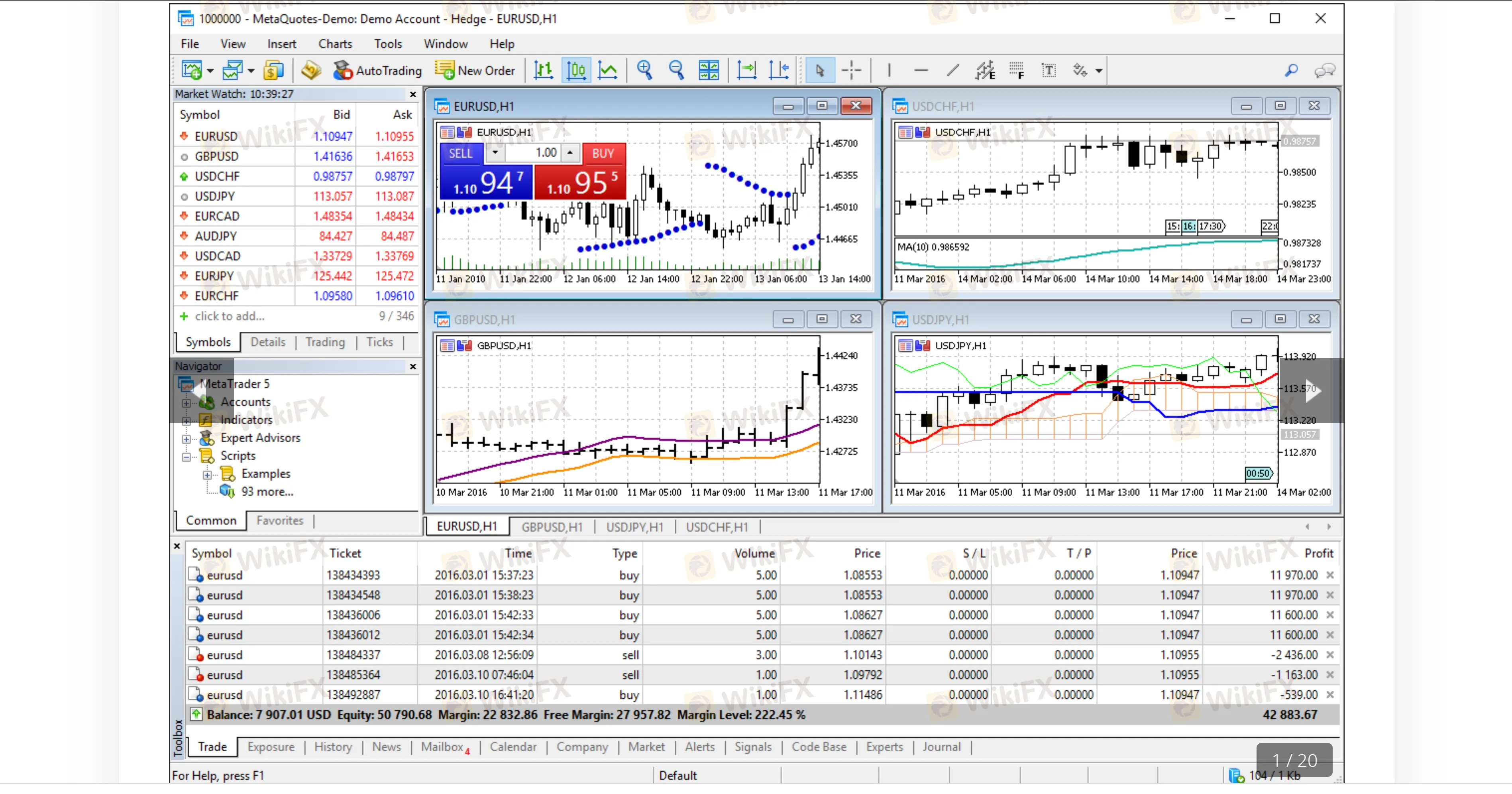 Торговая платформа Торговая платформа