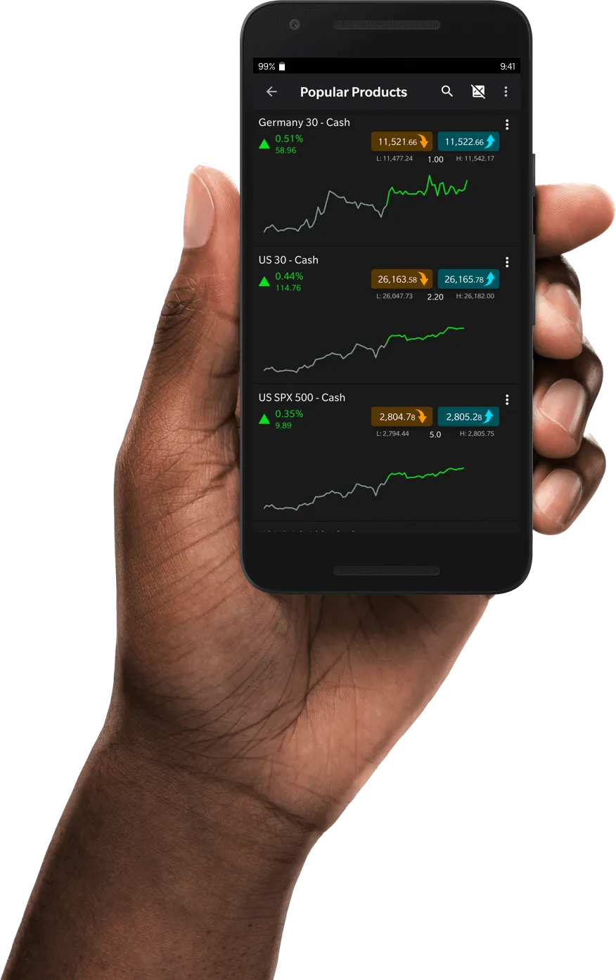 Platform Trading Platform Trading