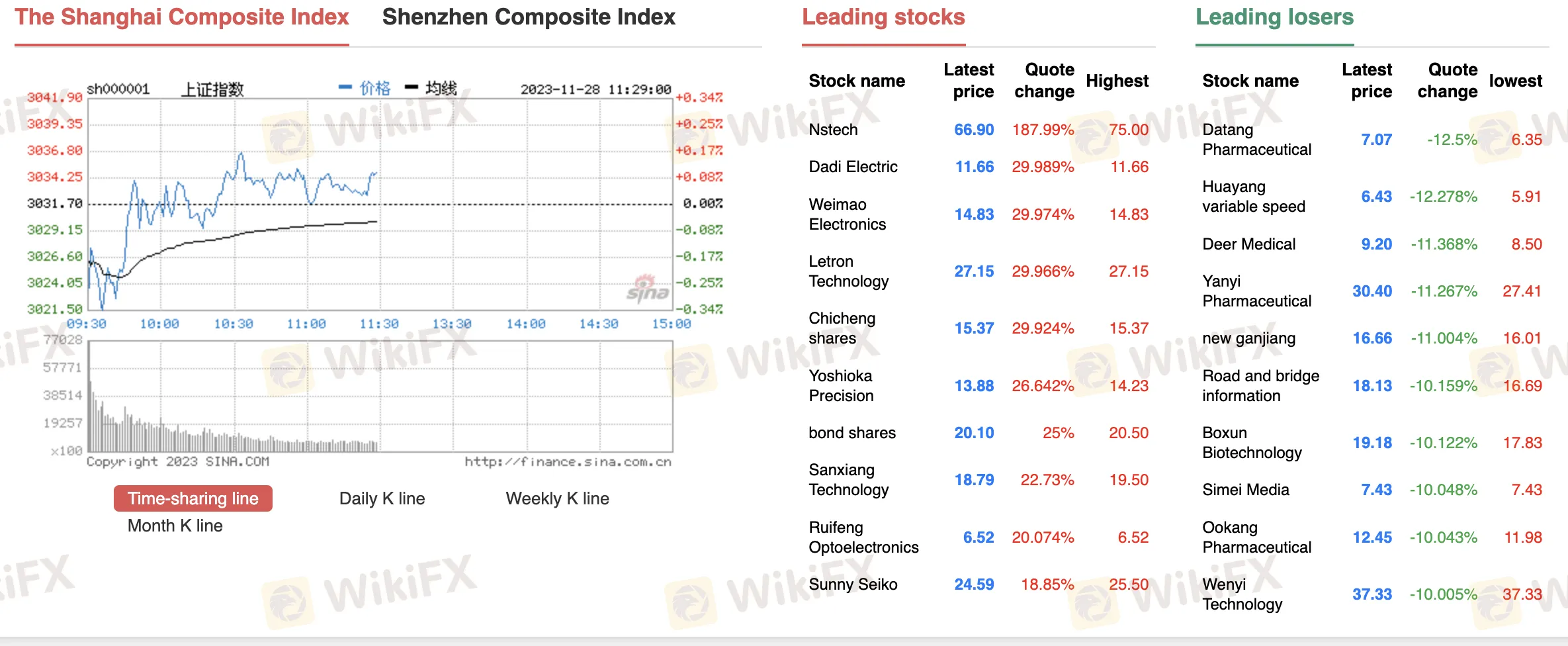 Instrumentos de Mercado Instrumentos de Mercado