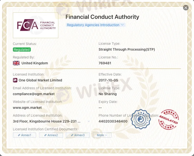 Regulatory Status Regulatory Status