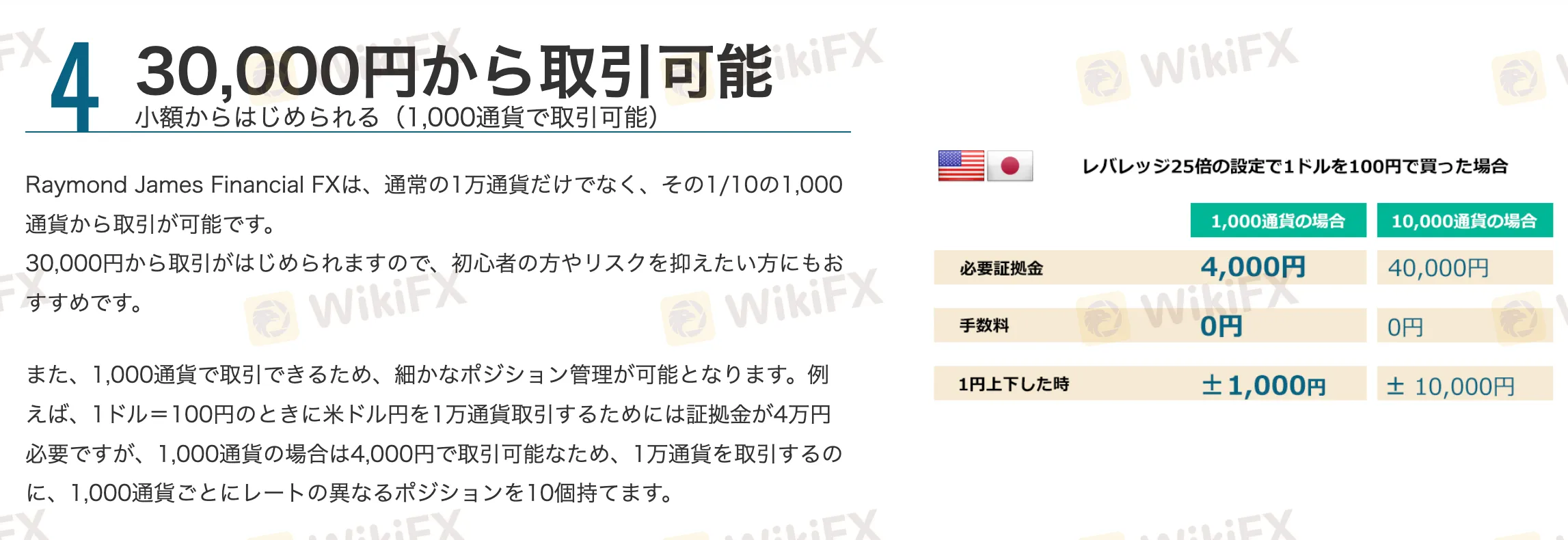 Metode Deposit & Penarikan Metode Deposit & Penarikan