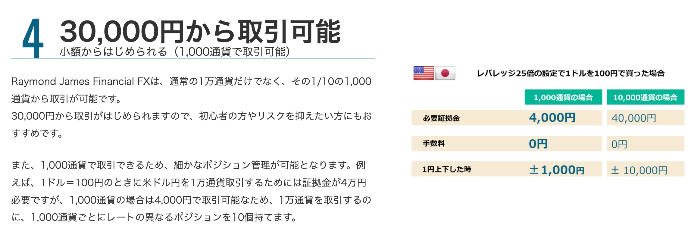 存款和提款方式 存款和提款方式