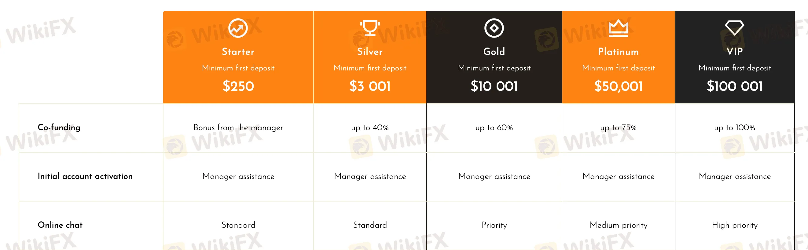账户类型 账户类型
