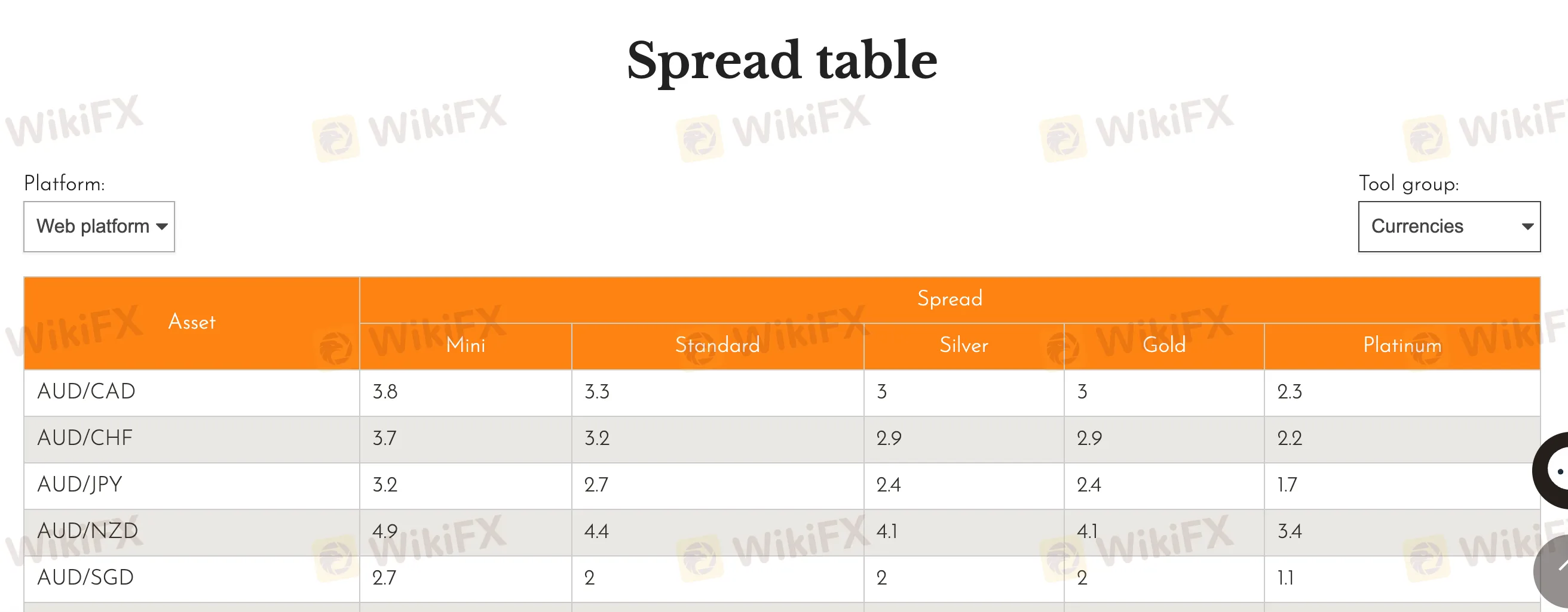 点差和佣金(交易费用) 点差和佣金(交易费用)