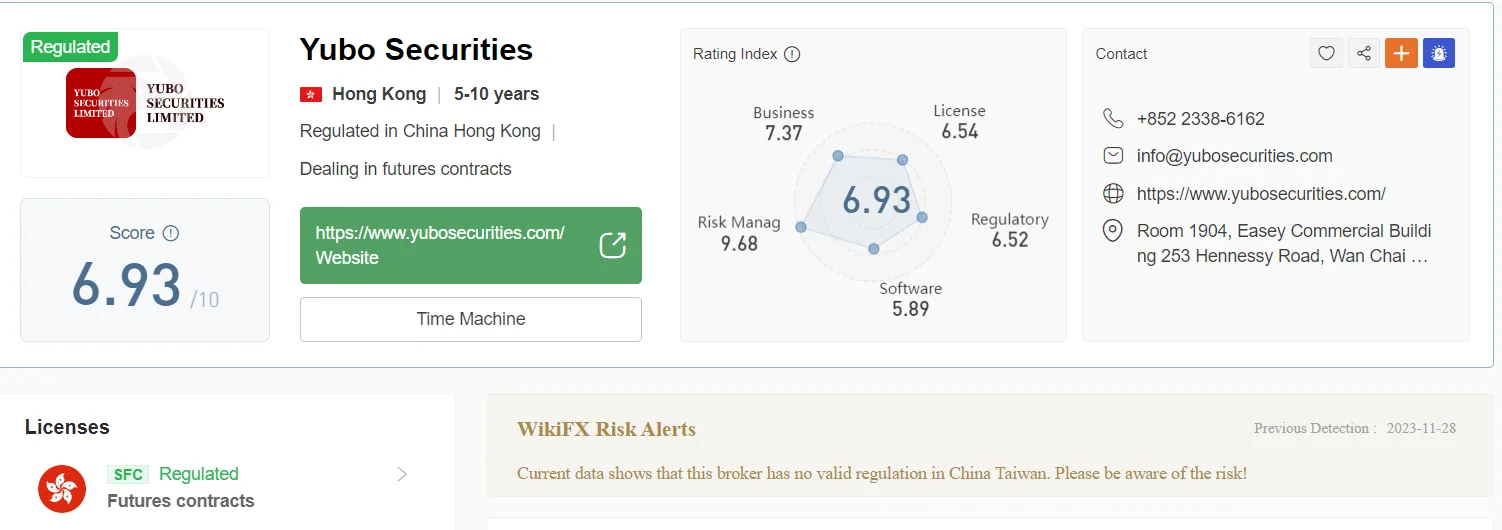 Regulation