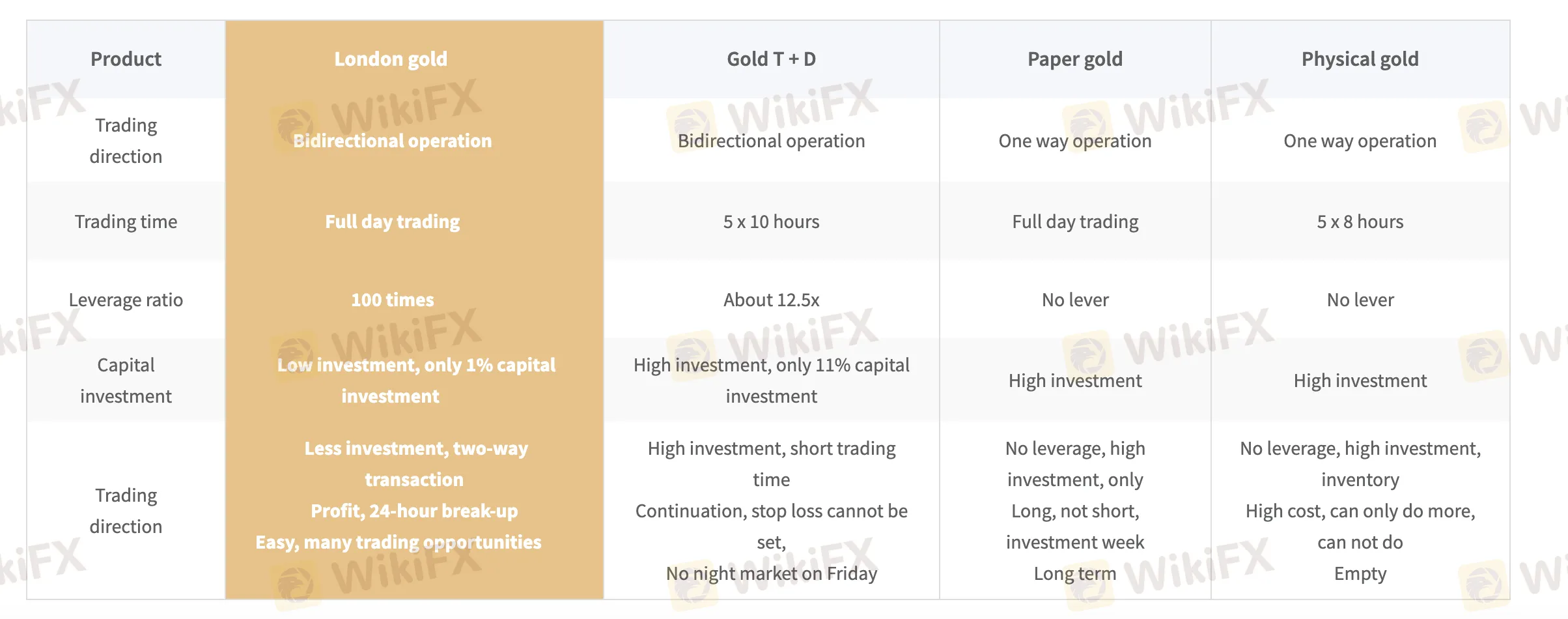 Uri ng Account Uri ng Account