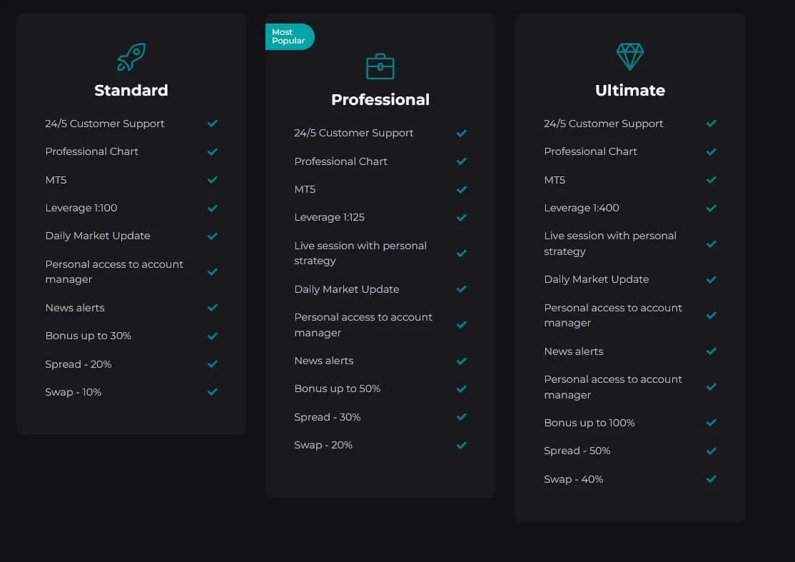 Account Types
