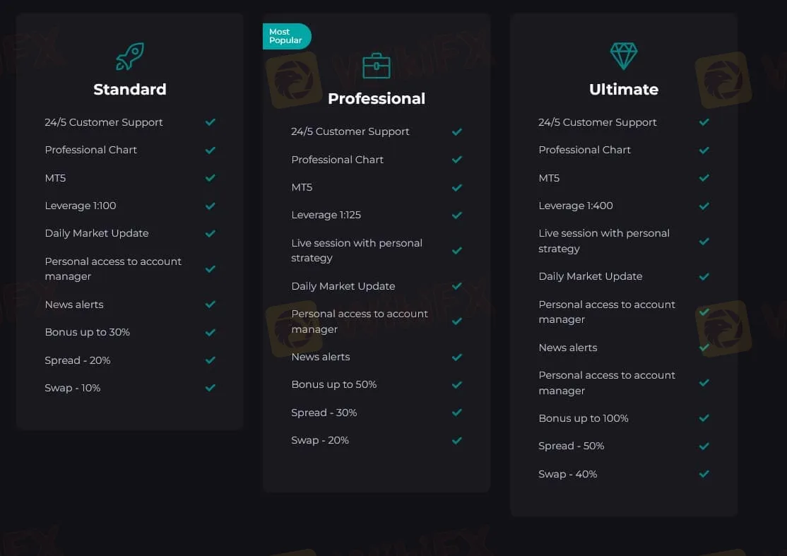 Типы счетов