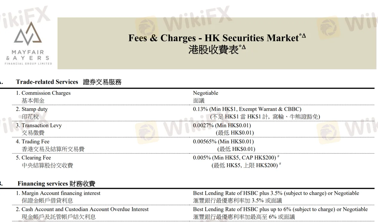 Fees details Fees details