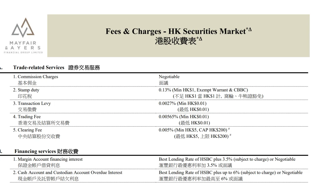 Fees details