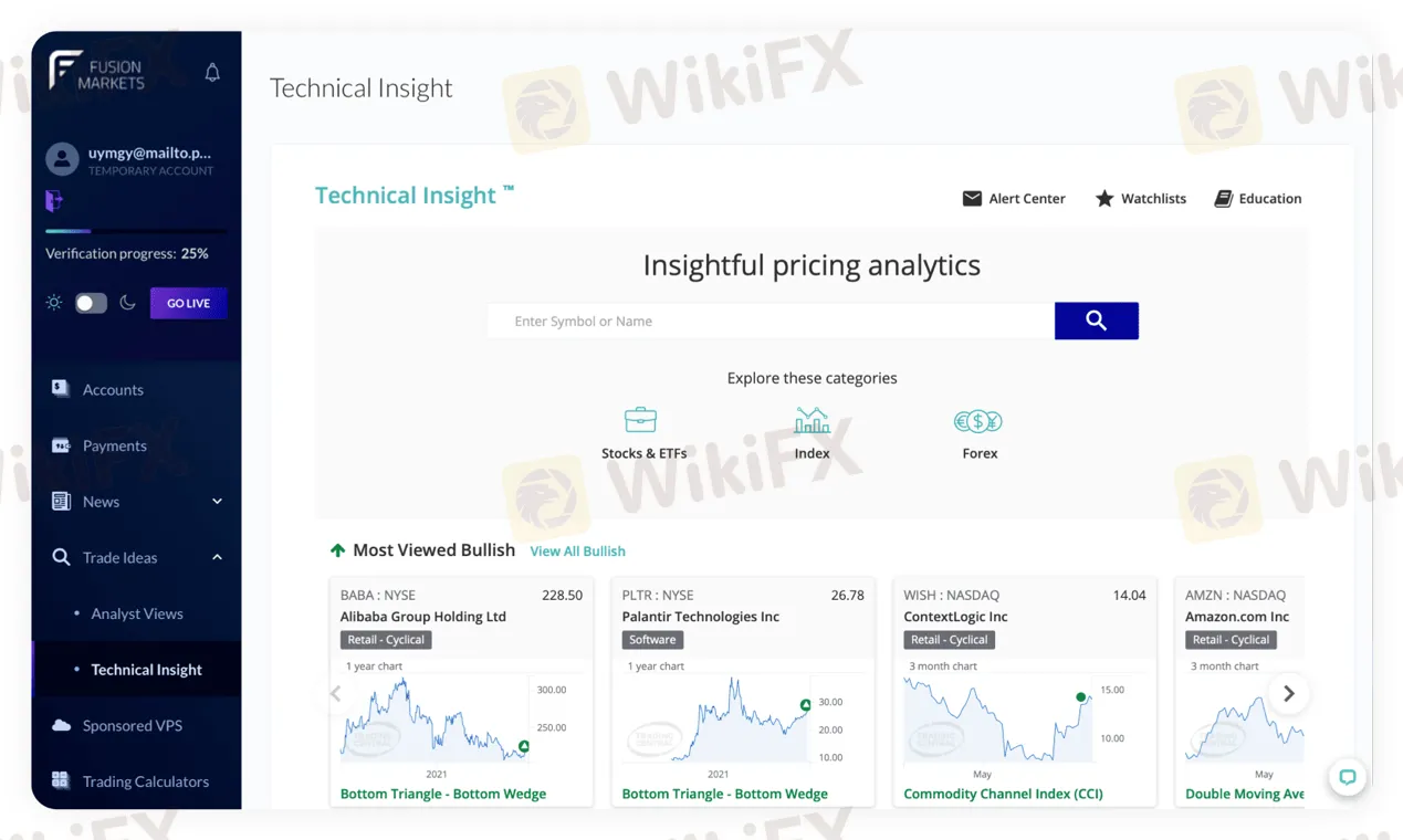 Technical Insight