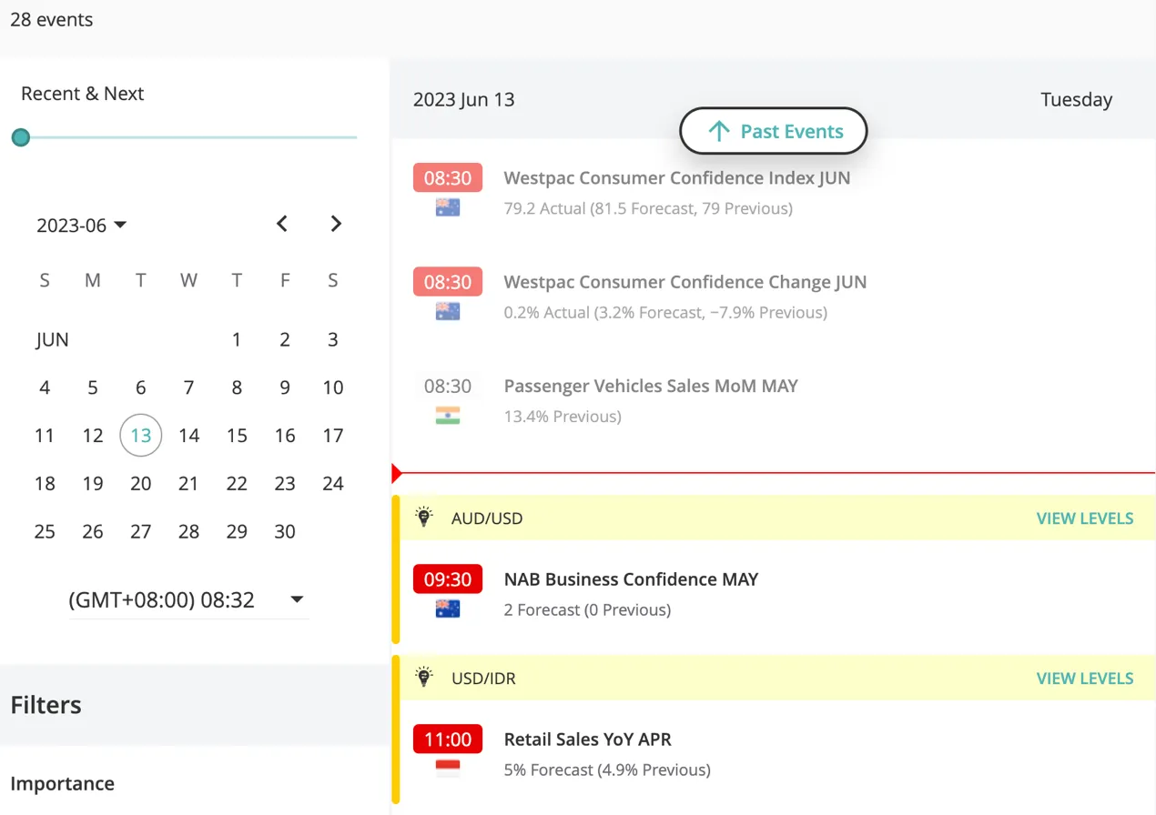 Economic Calendar Economic Calendar