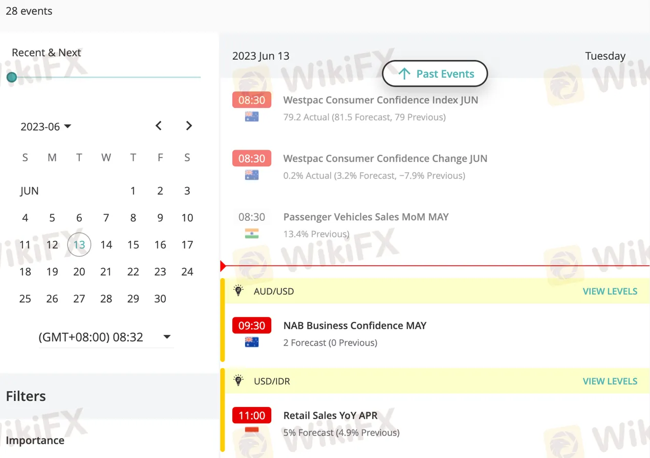 Economic Calendar
