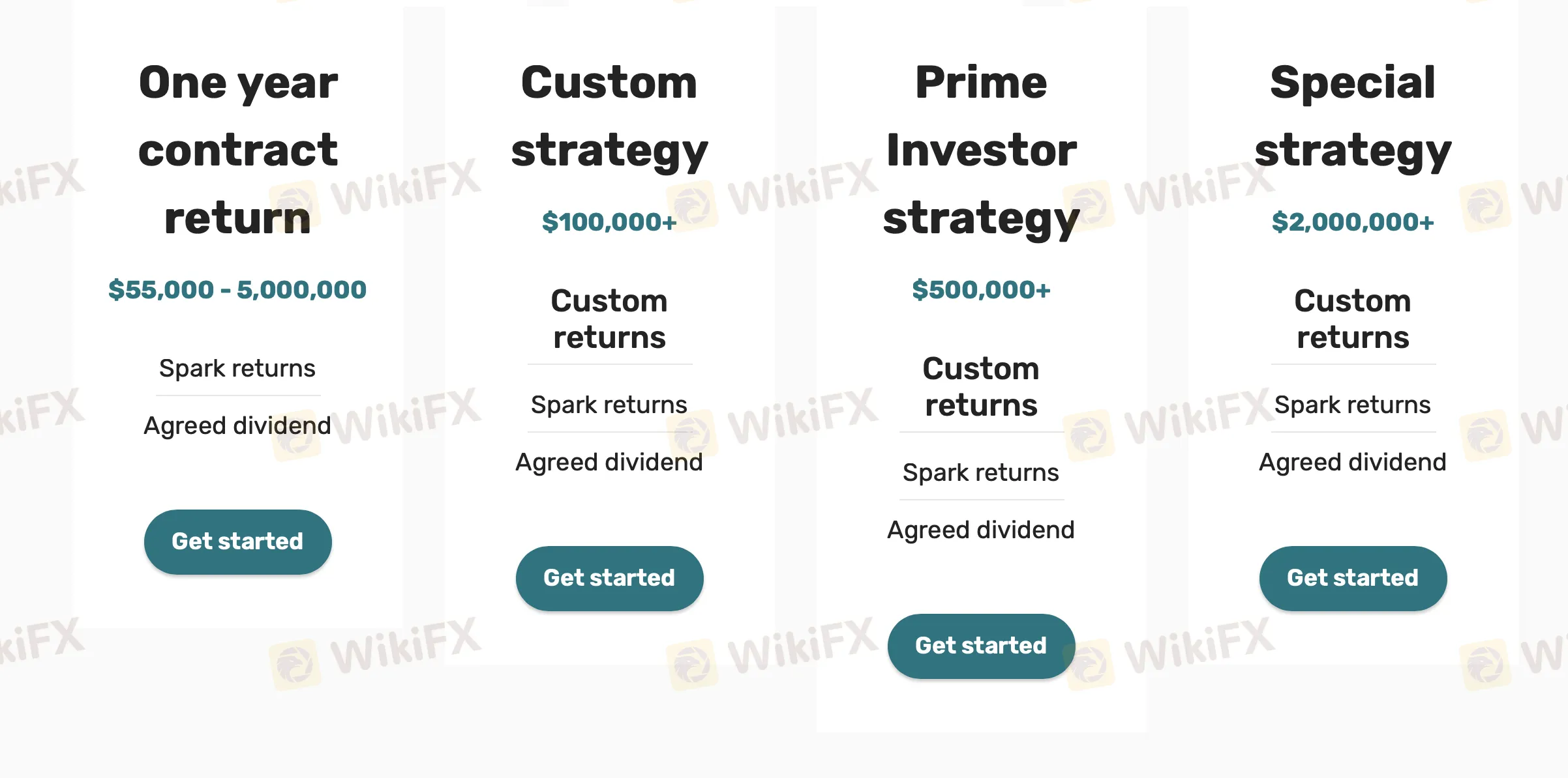 Account Types Account Types