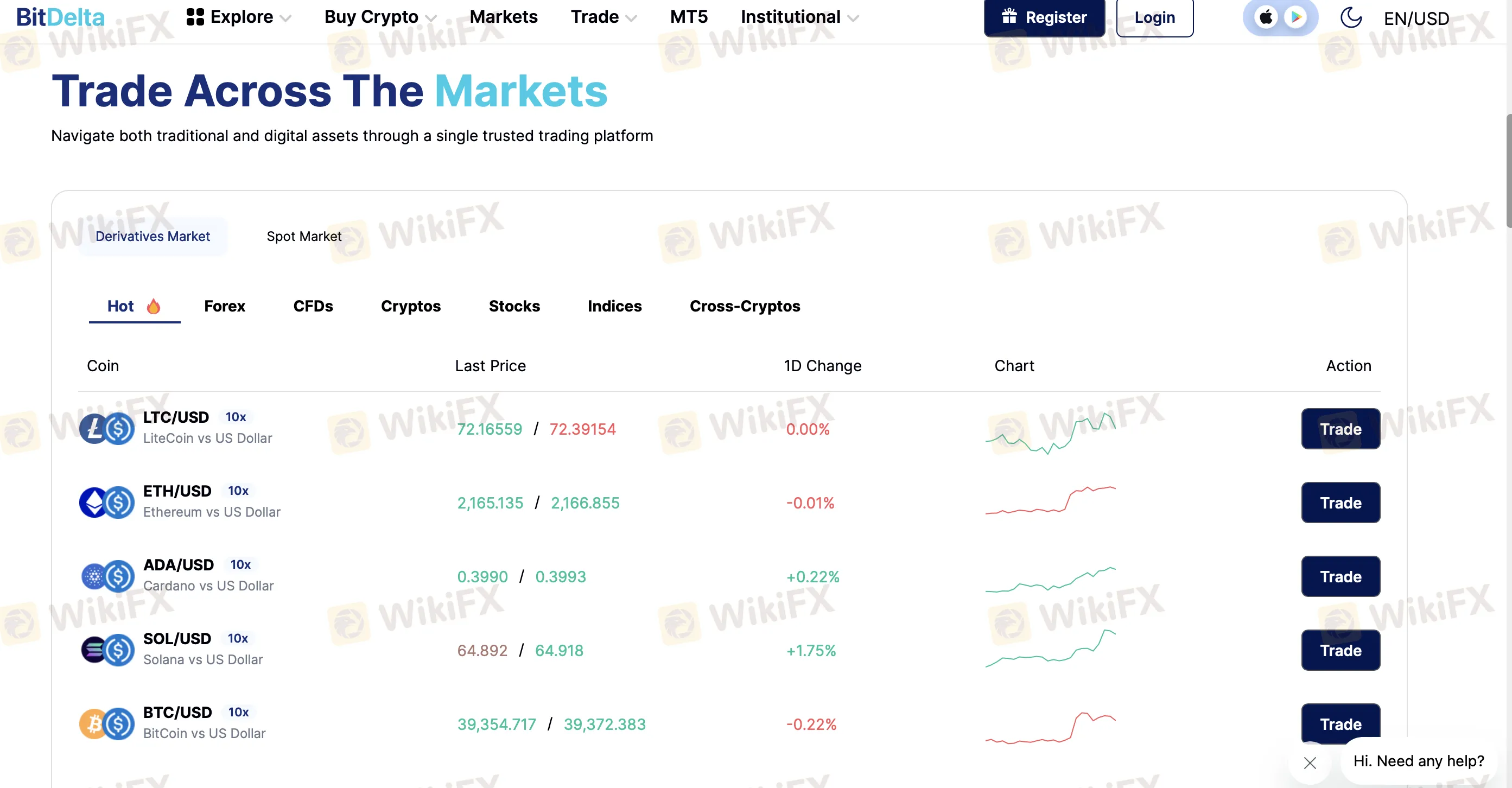 시장 기구 시장 기구