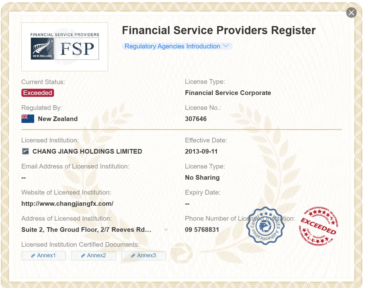exceeded FSPR license exceeded FSPR license