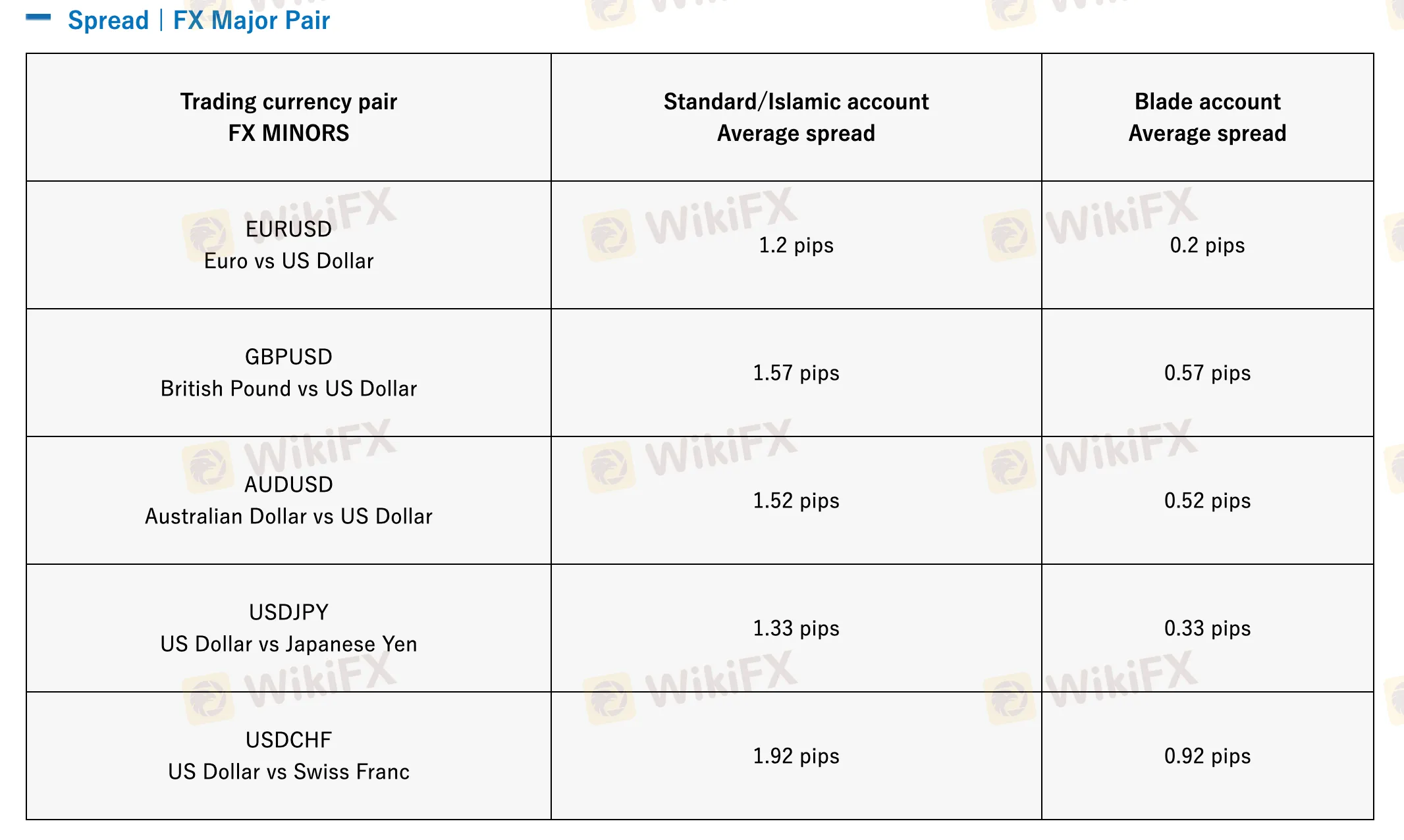 點差-佣金 點差-佣金