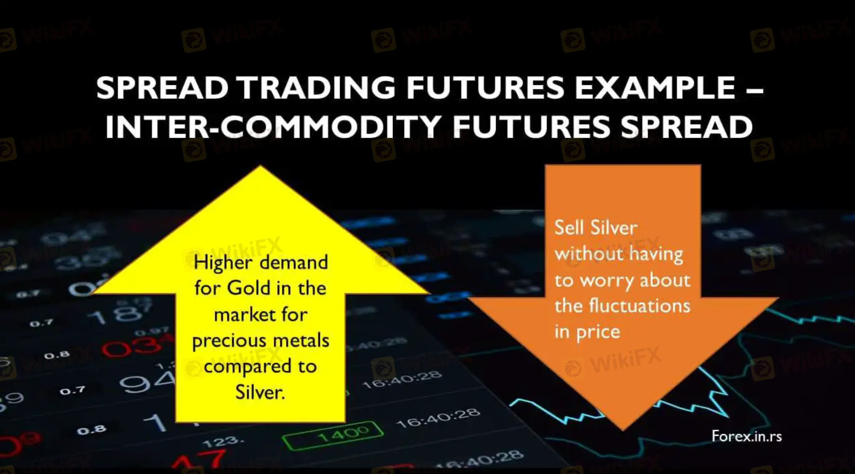 स्प्रेड और कमीशन