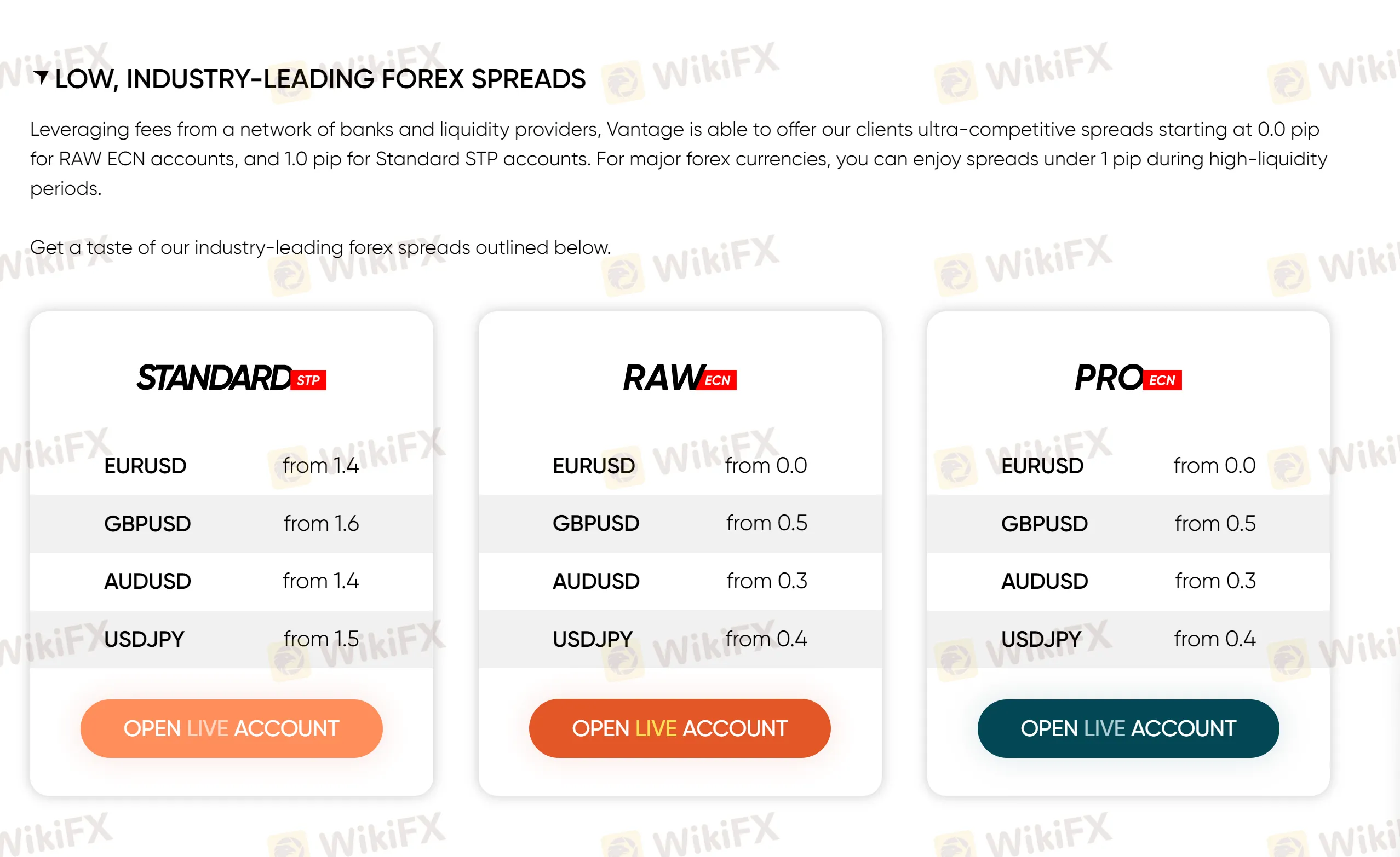 Spreads & Commissions Spreads & Commissions