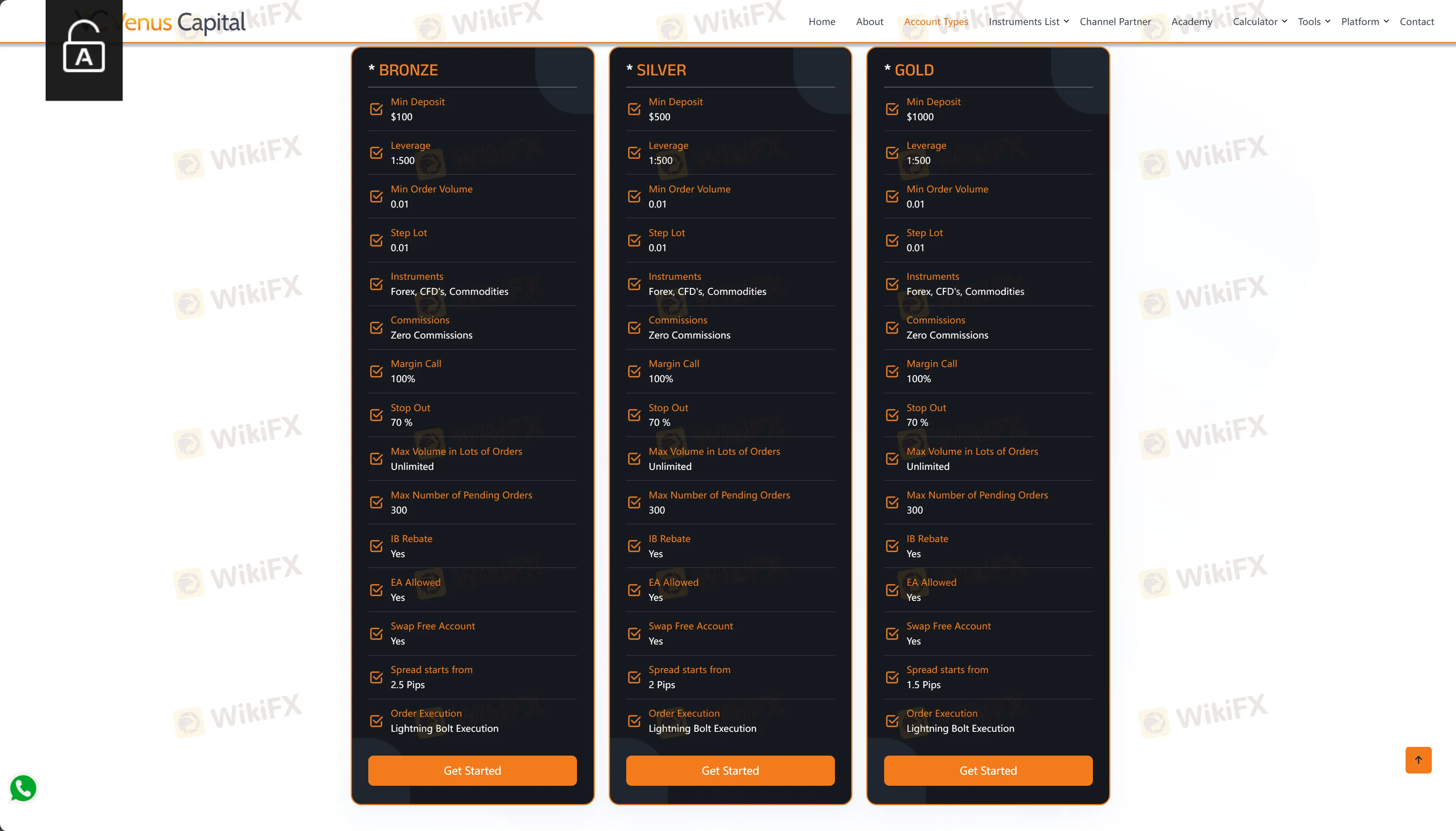 ประเภทบัญชี ประเภทบัญชี