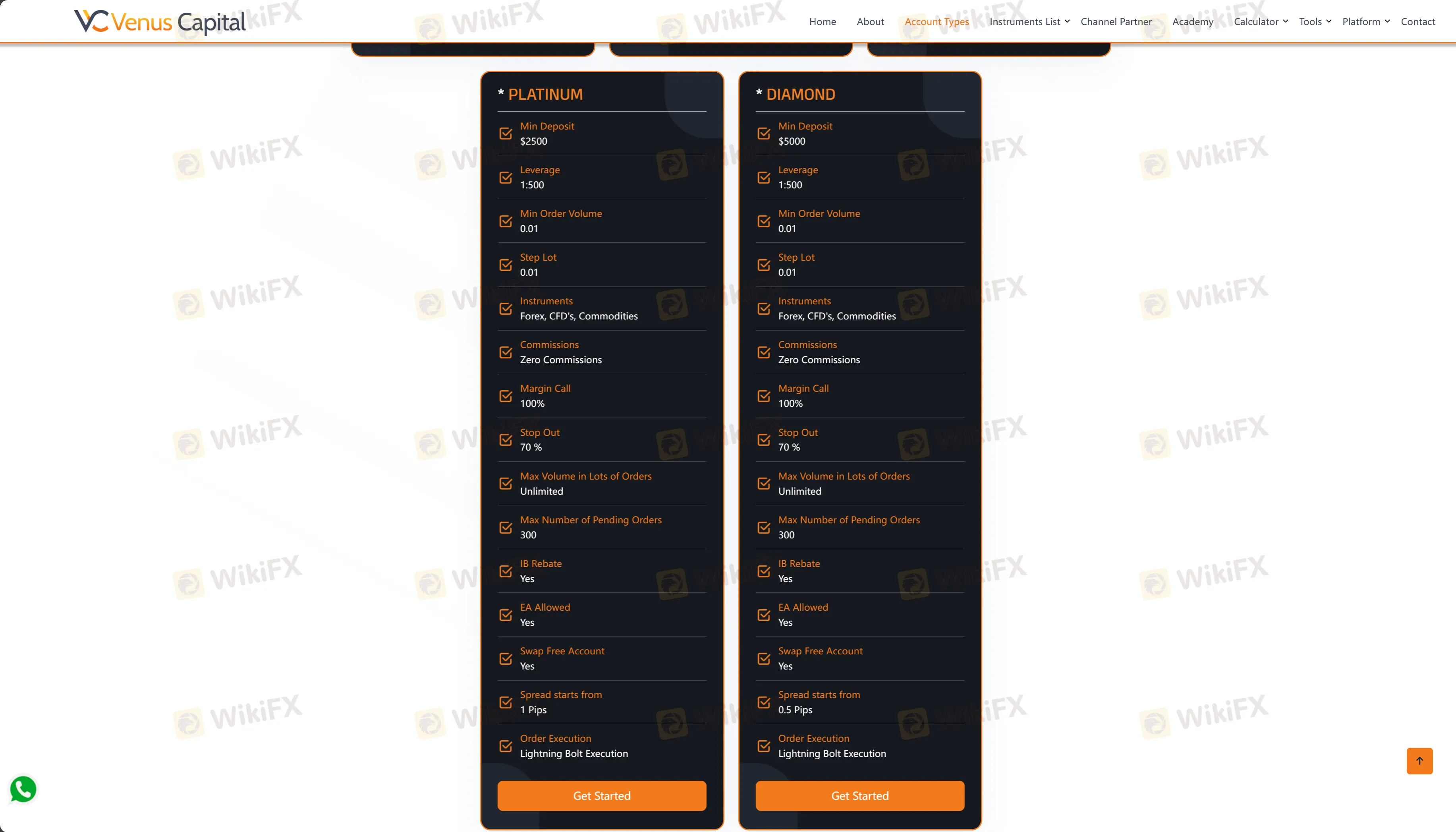 ประเภทบัญชี ประเภทบัญชี