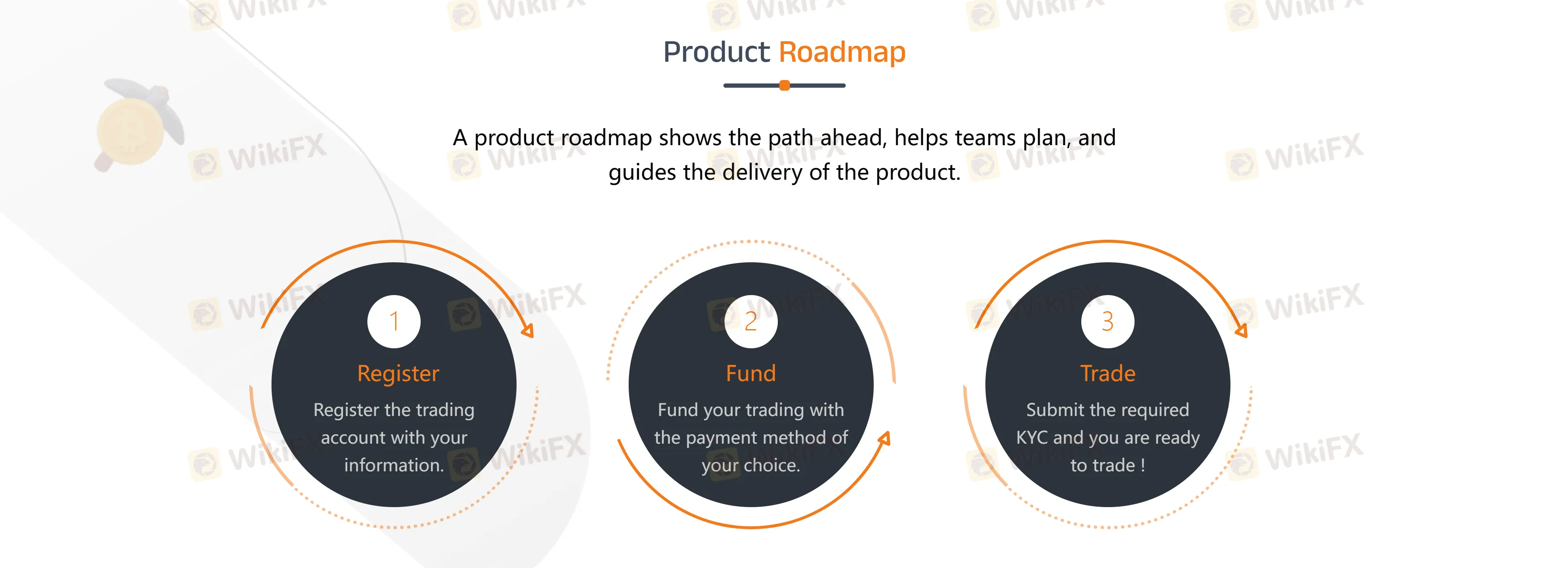 วิธีการเปิดบัญชี? วิธีการเปิดบัญชี?