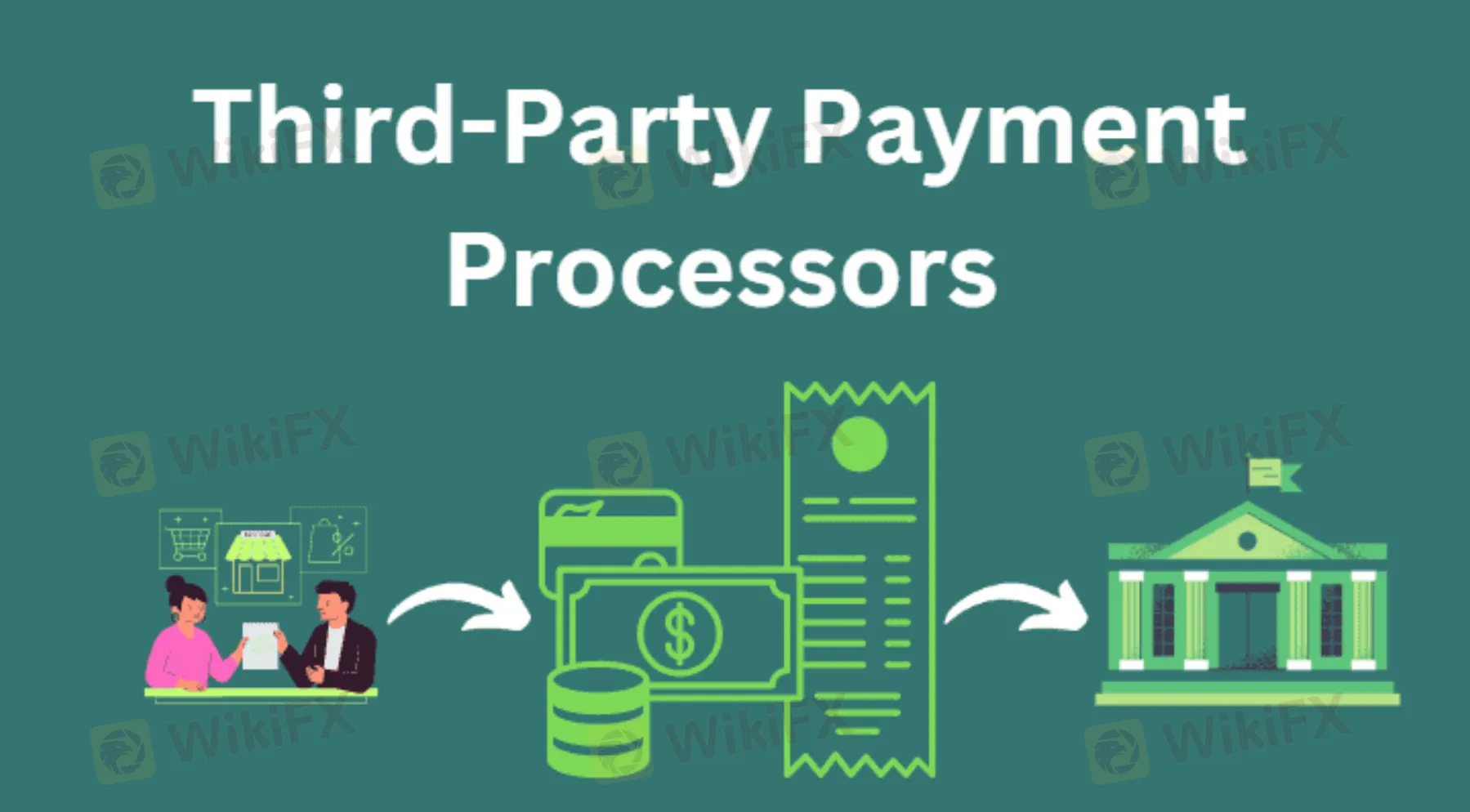 Депозит и вывод средств Депозит и вывод средств