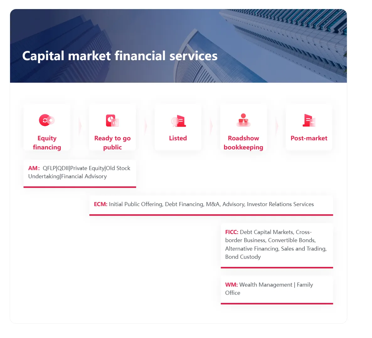Services Services