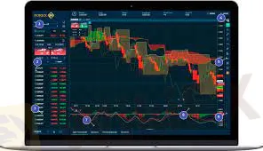 Market Instruments Market Instruments