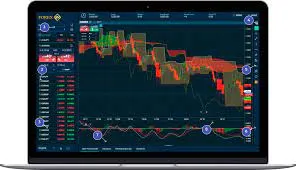 Market Instruments