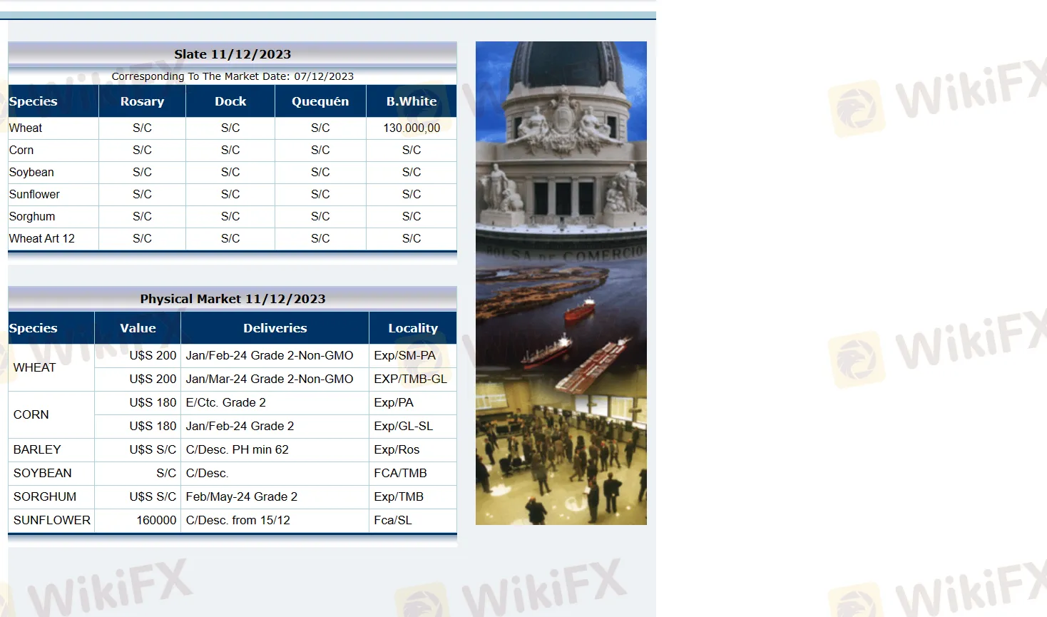 Instrumentos de Mercado