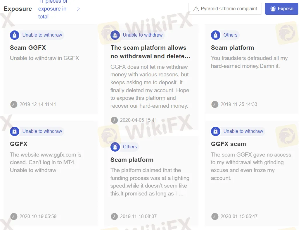 User Exposures