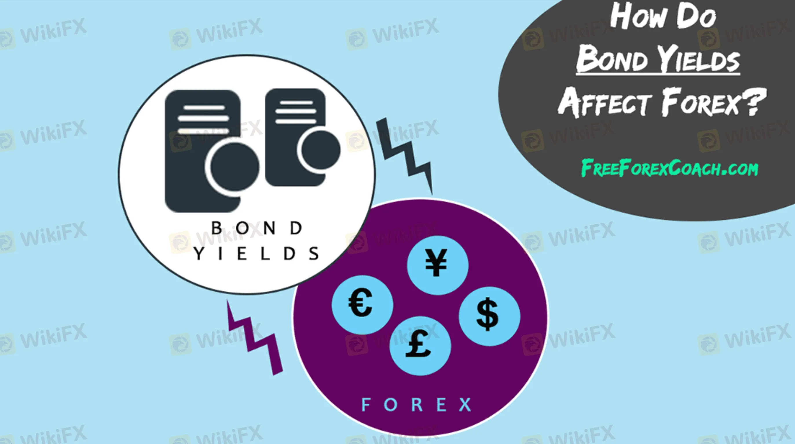 Market Instruments Market Instruments