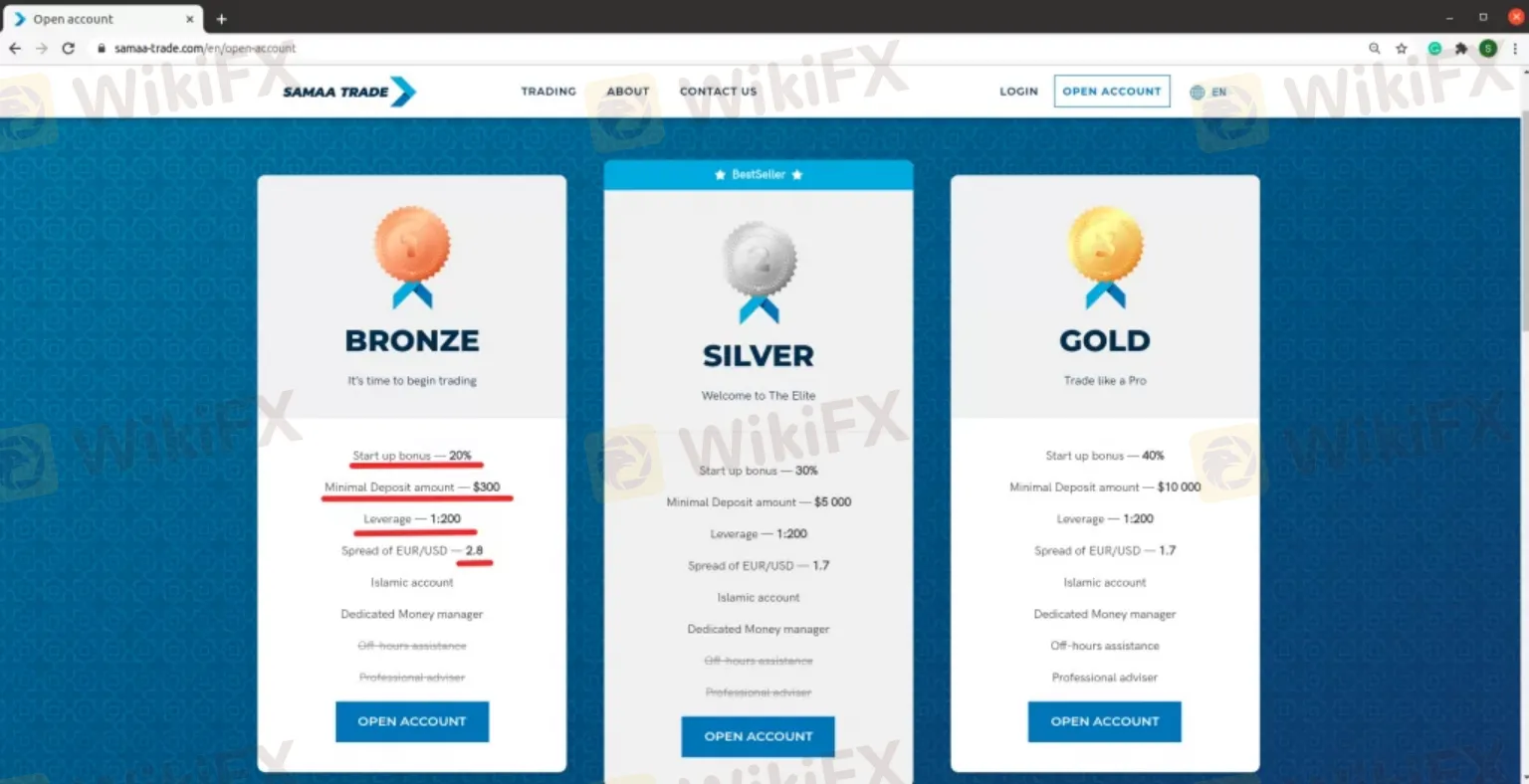 Account Types Account Types