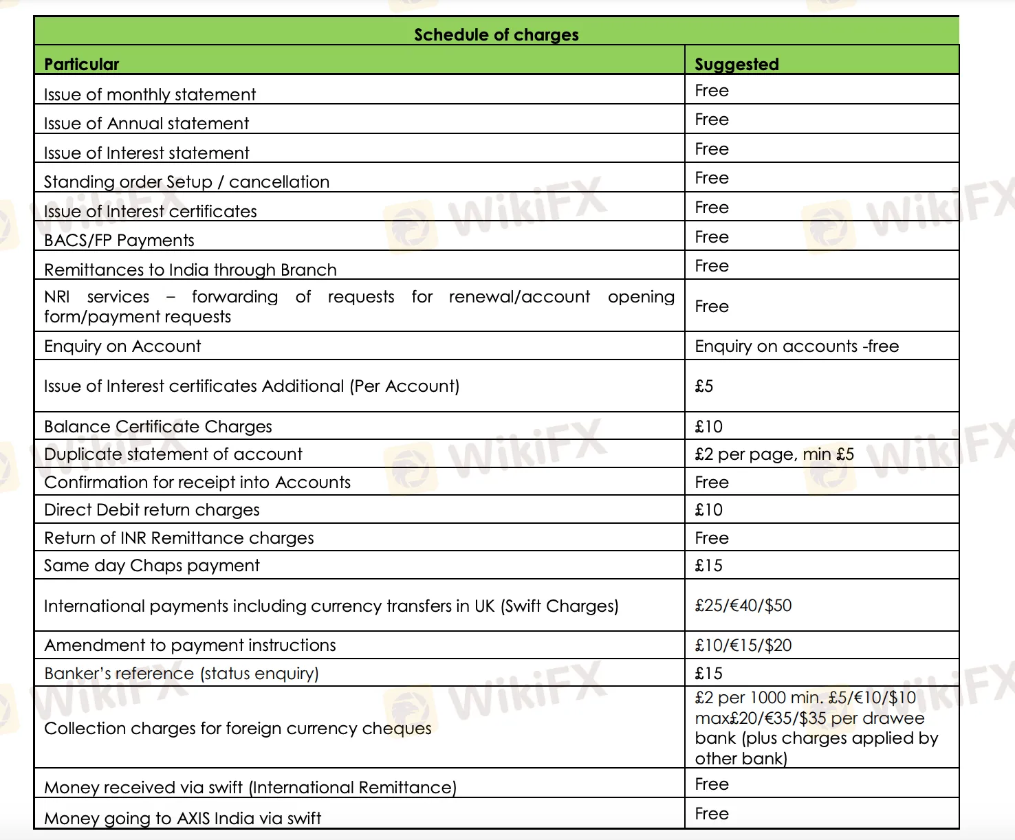 Fees and Charges