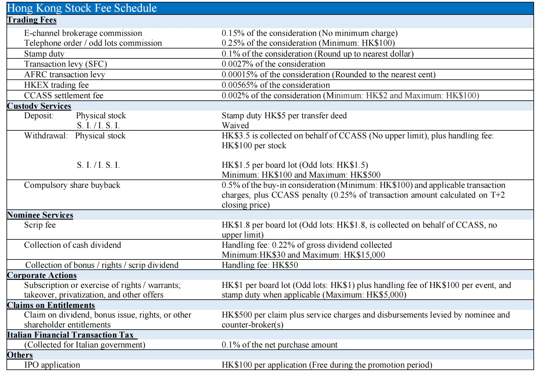 Transaction fees