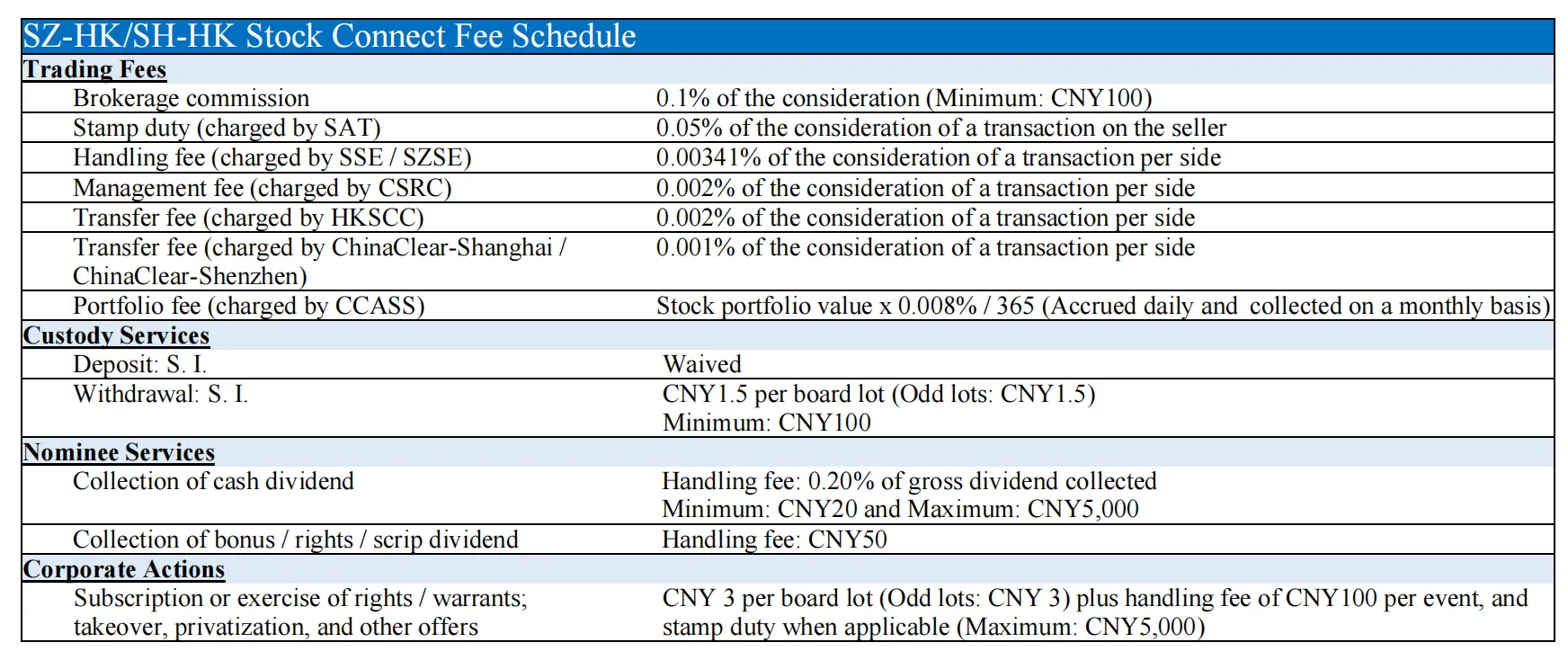Transaction fees