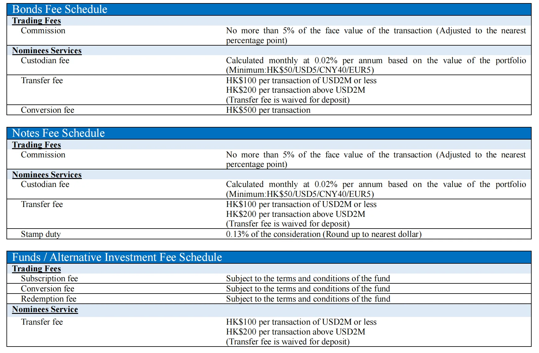 Transaction fees