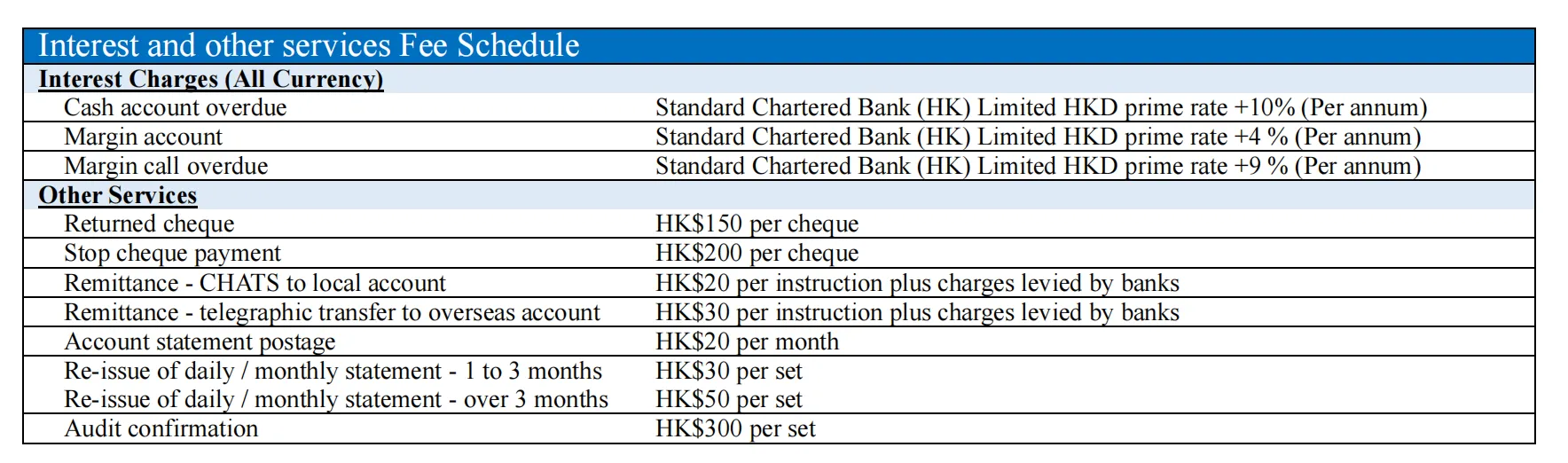 Transaction fees