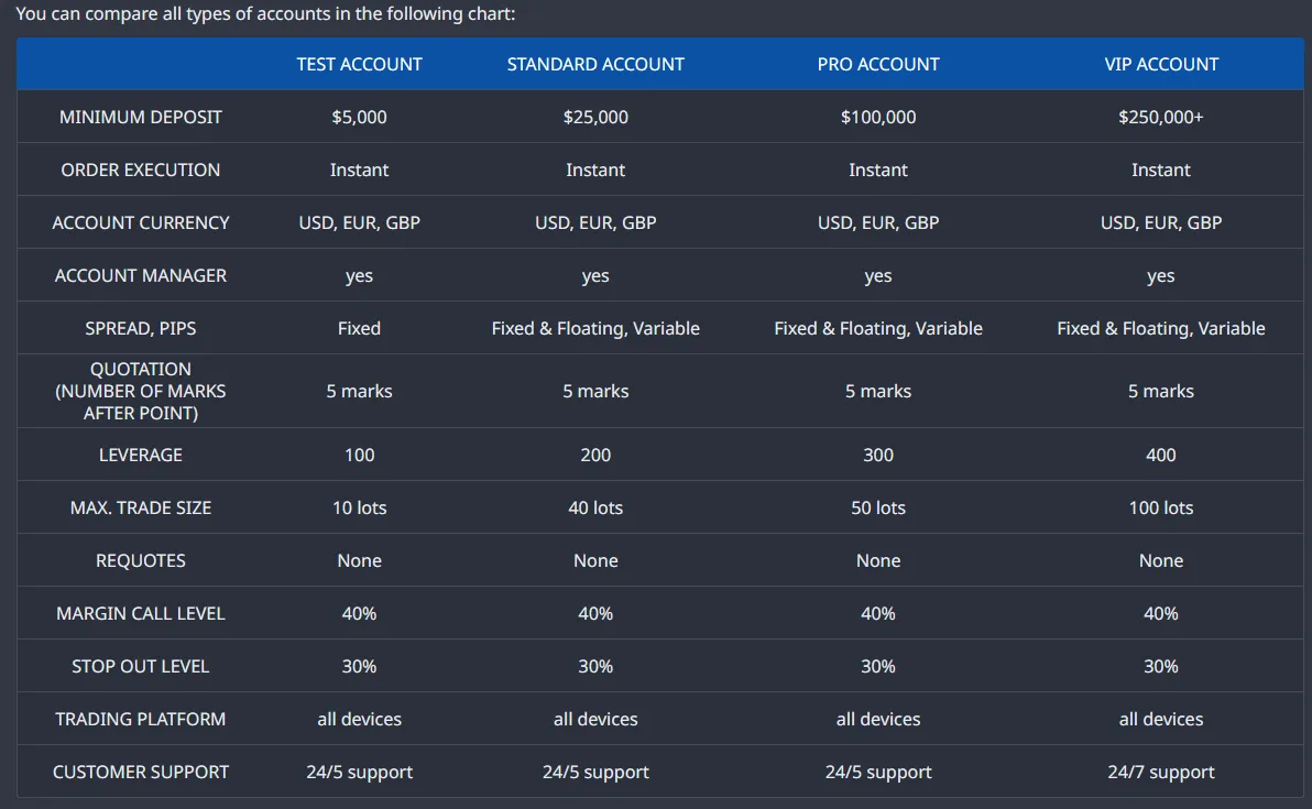 Account Types