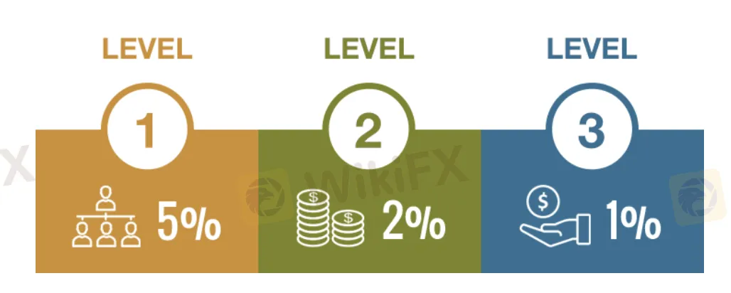Partner Program Partner Program