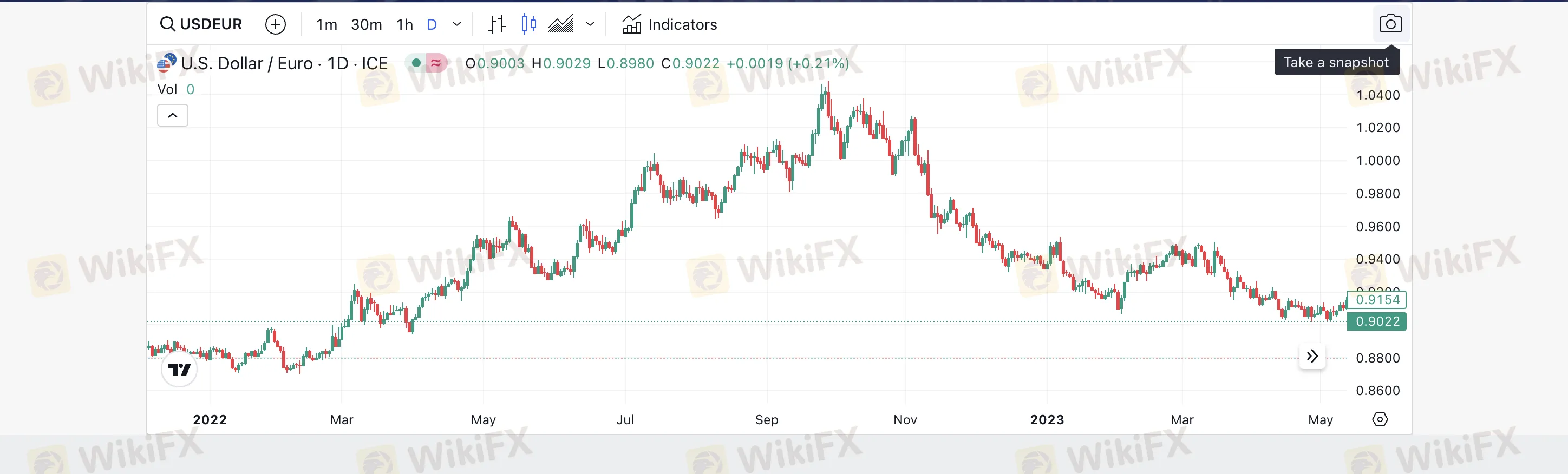 Trading Platform Trading Platform