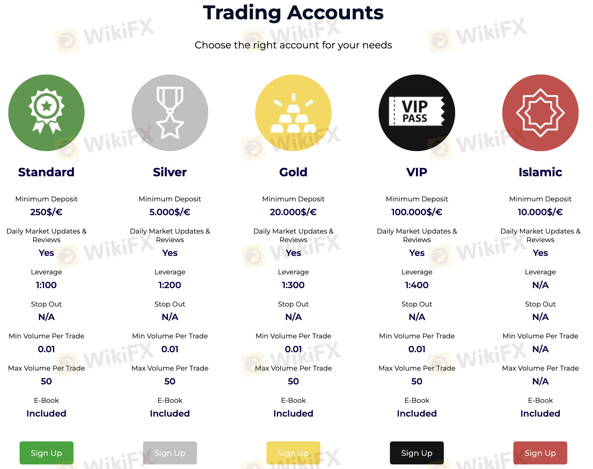 Tipos de Conta Tipos de Conta
