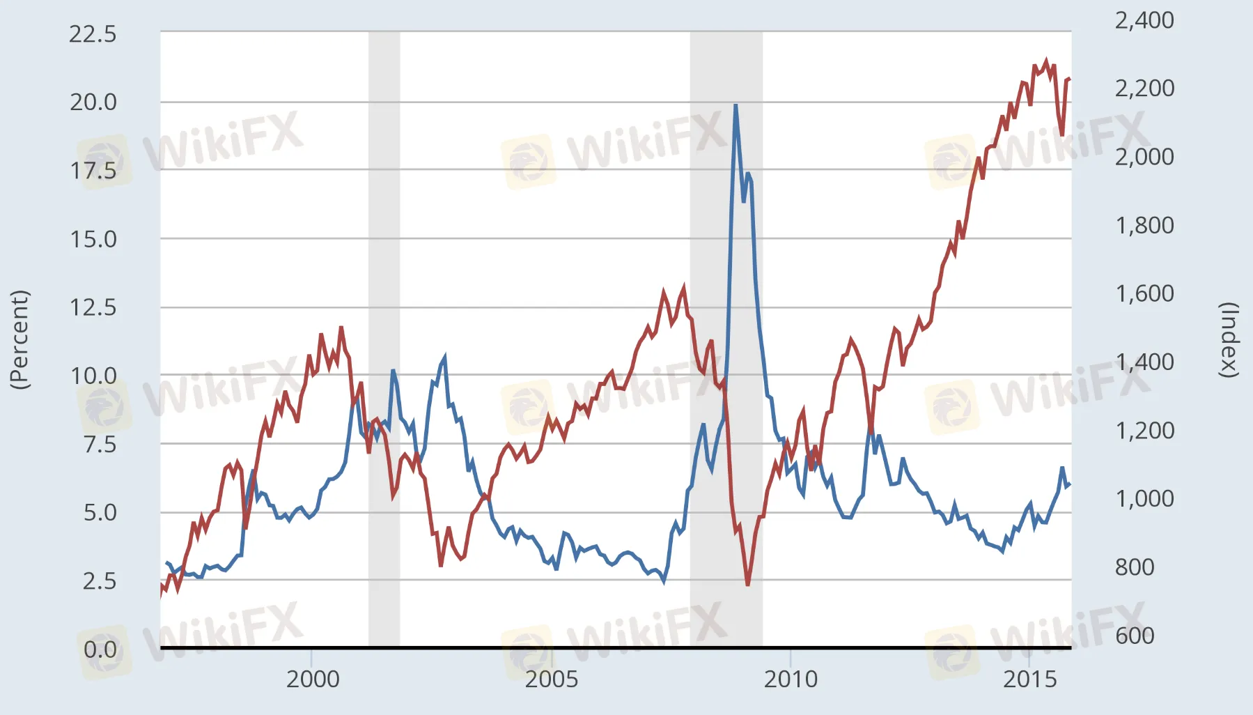 Spreads y Comisiones
