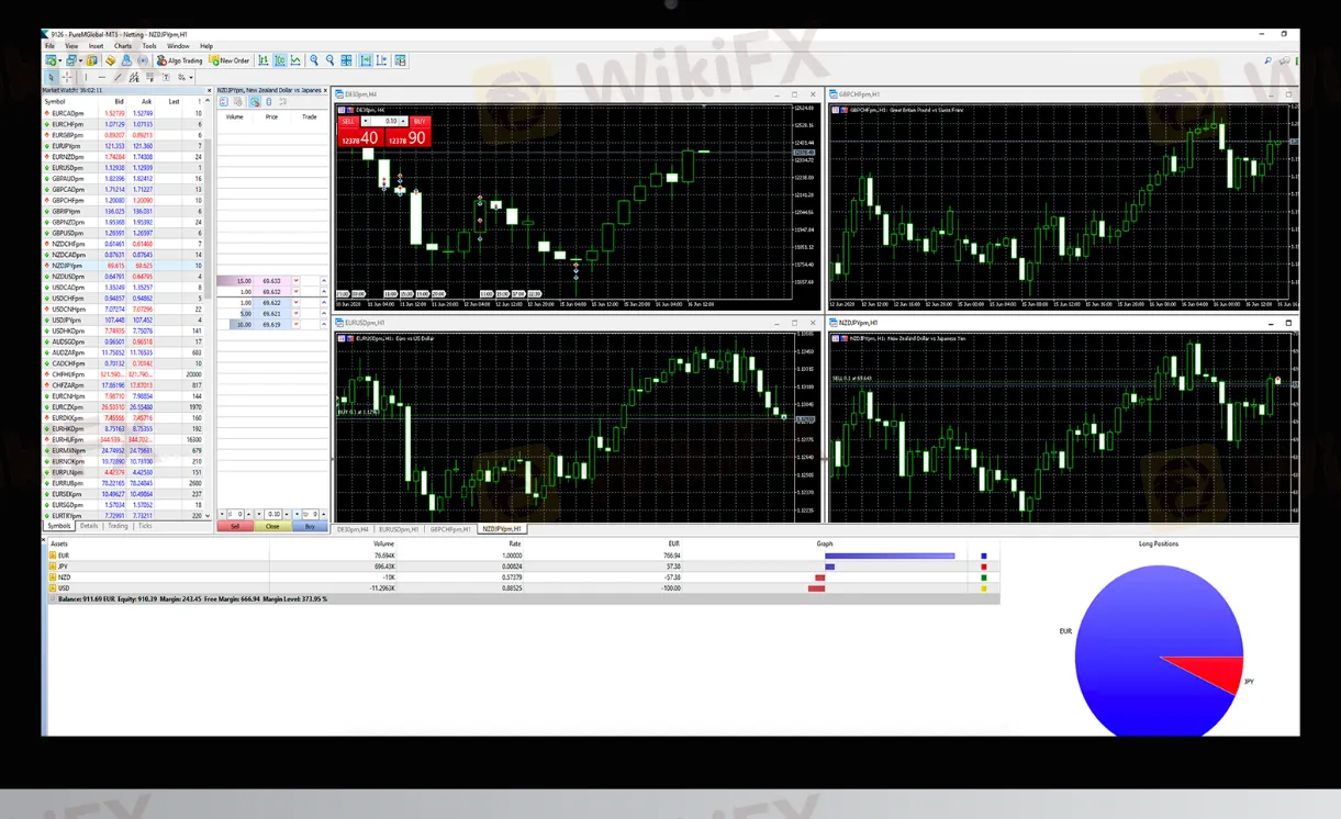 Trading Platform Trading Platform