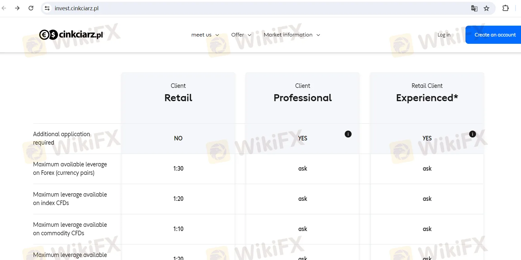 Đòn bẩy Đòn bẩy