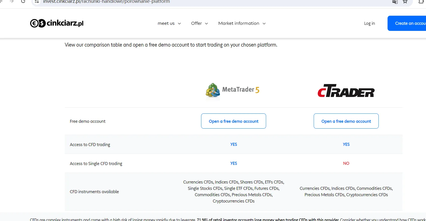 Trading -Platforms Trading -Platforms