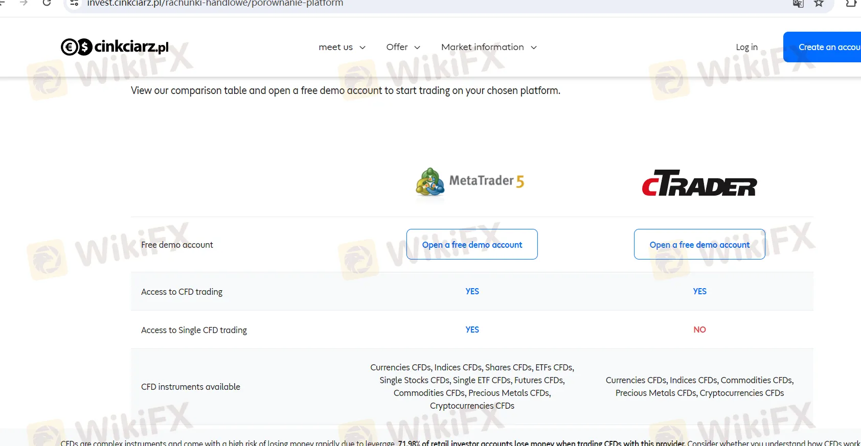 Nền tảng giao dịch Nền tảng giao dịch