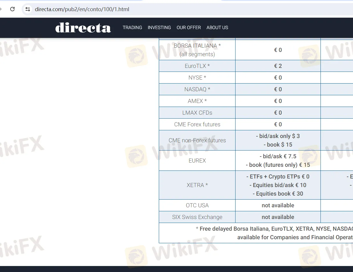 Trading-Fees Trading-Fees